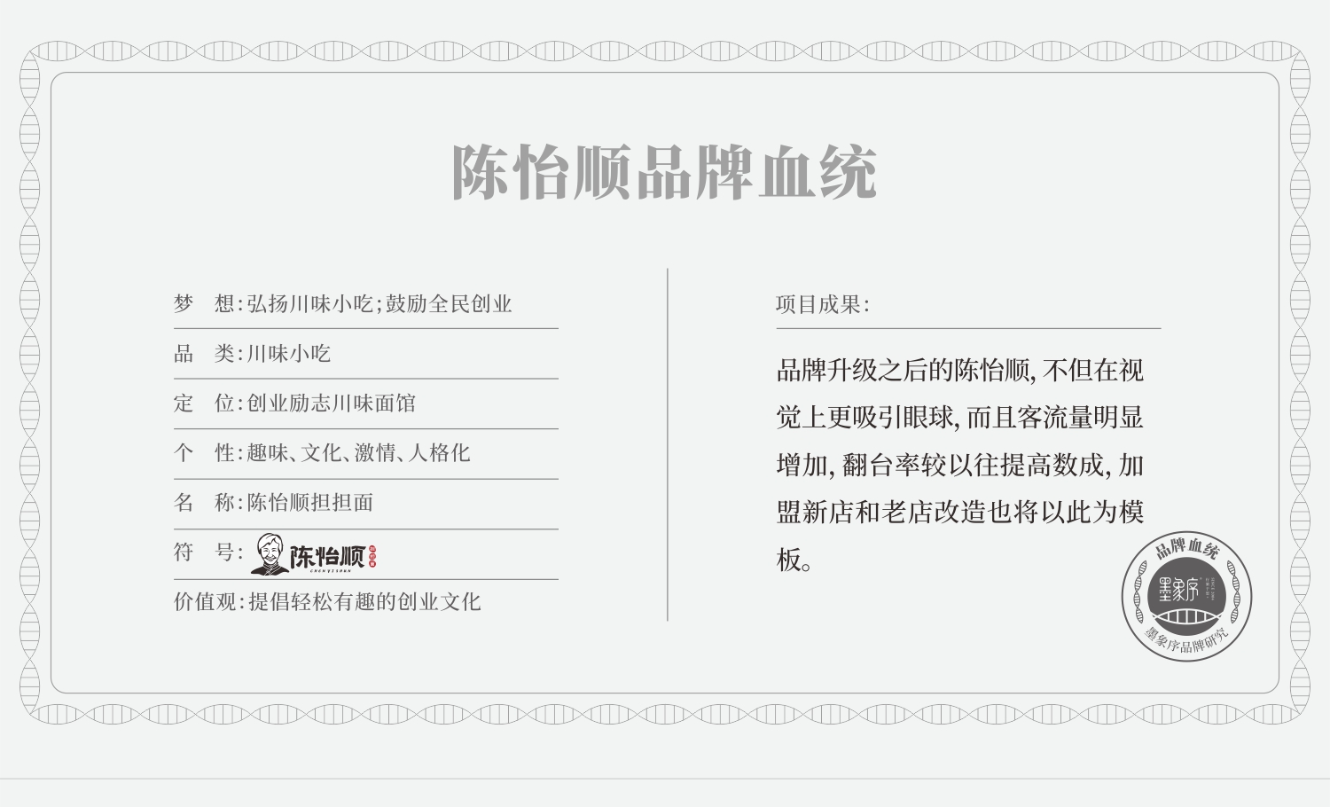 陈怡顺品牌血统 陈怡顺品牌血统