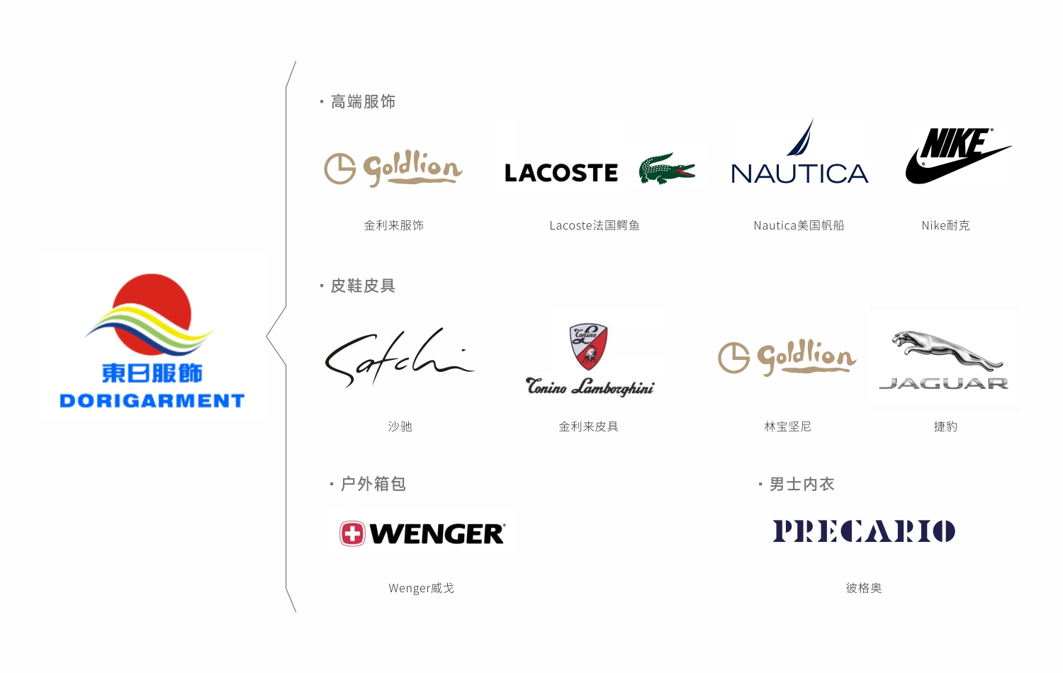 公司经营范围 公司经营范围