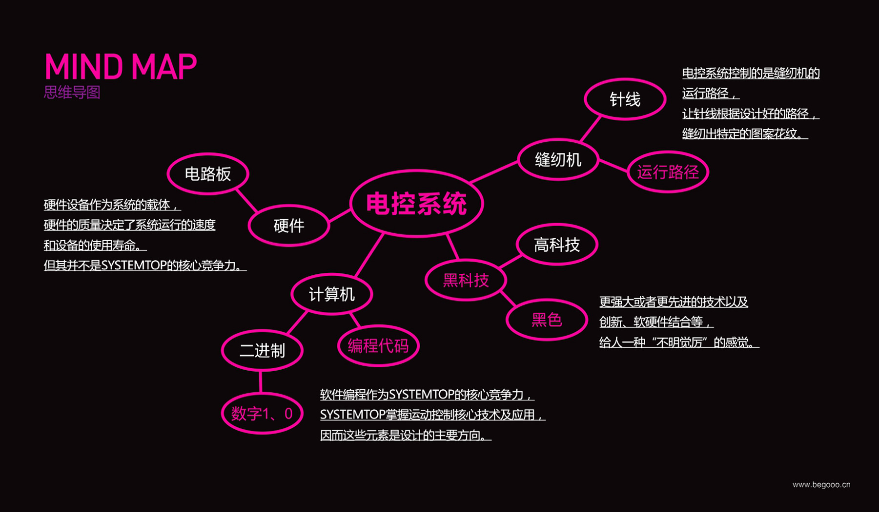 上亿科技高新企业品牌电控系统思维导图