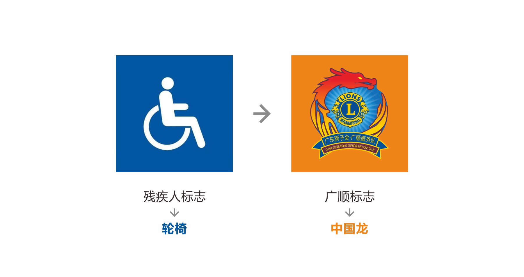 广爱顺行（狮子会）公益形象设计logo演绎