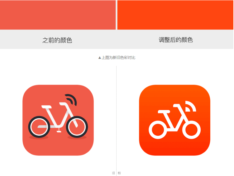 摩拜单车新旧色彩对比