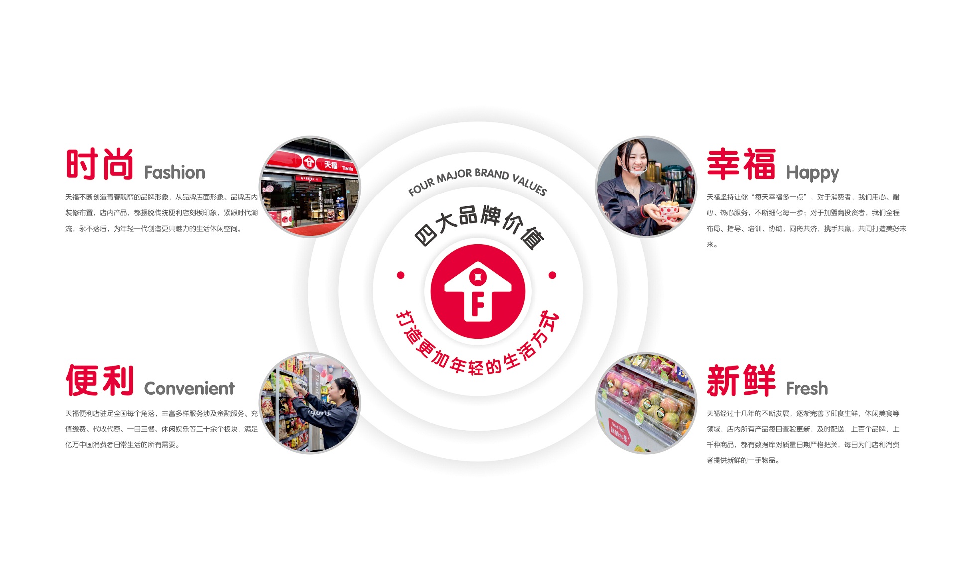 天福的四大品牌价值