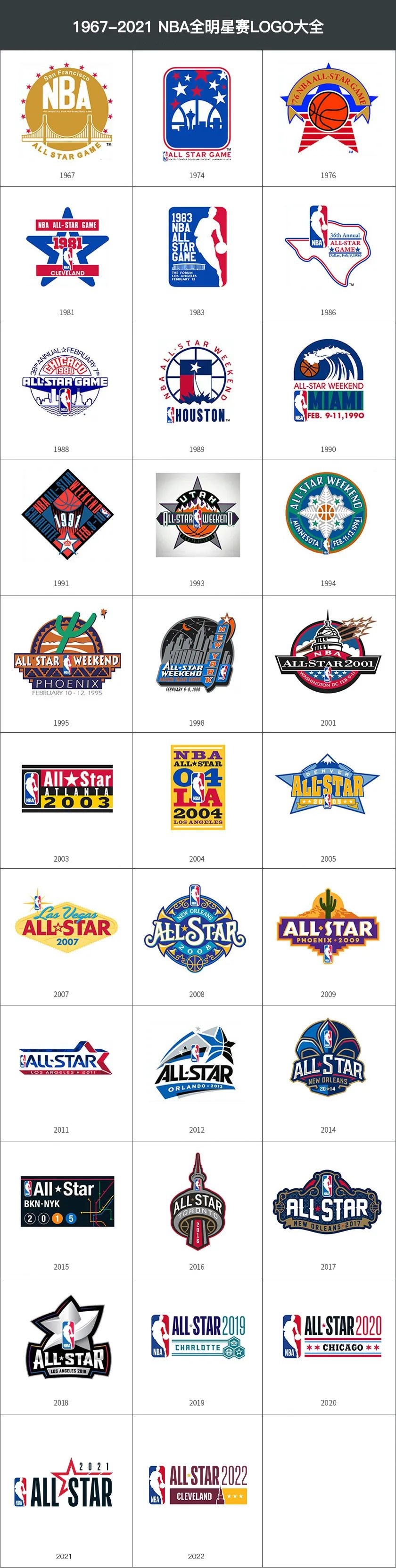 NBA全明星赛LOGO设计大全