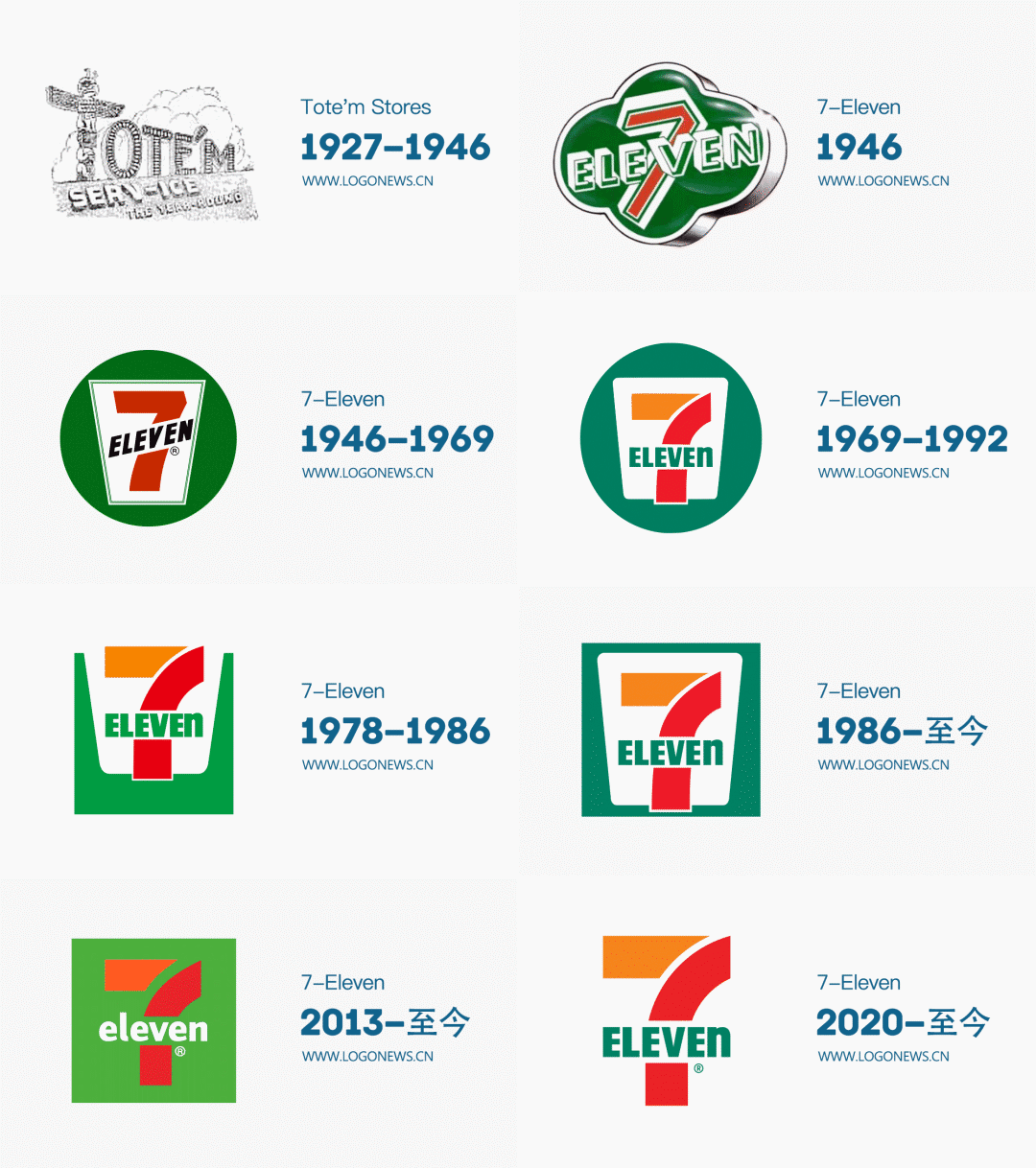 7-11便利店品牌LOGO设计演变